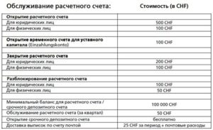 Как открыть счет в швейцарском банке гражданину России