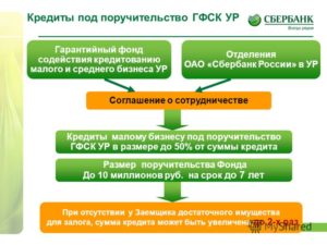 Поручитель в ипотеке в Сбербанке