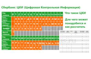 Как узнать контрольную информацию по карте Сбербанка