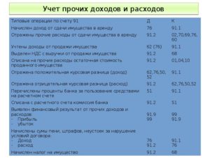 Прочие расходы в бухгалтерском учете: что это такое