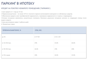 Ипотека Меткомбанка: условия