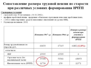 Пенсия по старости без трудового стажа