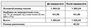 Перерасчет пенсии после 40 лет трудового стажа