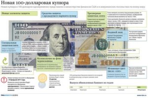 Кто изображен на 100 долларовой купюре
