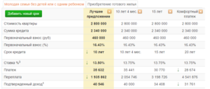 Сколько платить в месяц за ипотеку