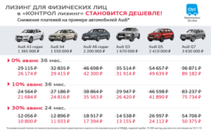 Что такое лизинг автомобиля для физических лиц