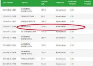 За что и на какие карты Сбербанка начисляются бонусы Сбербанка