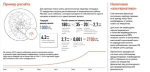 Сколько в собственности должна быть квартира чтобы не платить налог