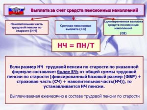 Как получить накопительную часть пенсии единовременно