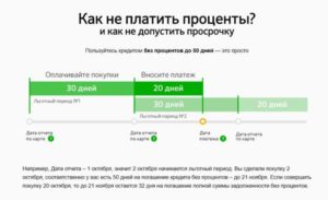 Просрочка по кредитной карте Сбербанка