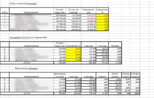 Как рассчитать квартальную премию: пример расчета