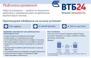 Перекредитация в ВТБ 24