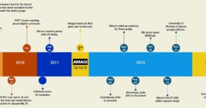 История биткоина