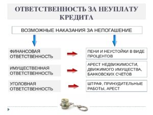 Уголовная ответственность за неуплату кредита в России
