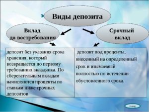 Выгодные вклады до востребования: ставки, сроки