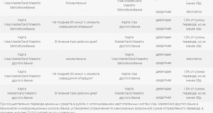 Как перевести деньги с карты на карту Запсибкомбанка