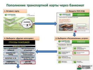 Как пополнить транспортную карту через Сбербанк Онлайн: инструкция