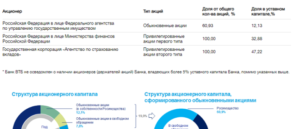 Ипотека без справки о доходах в ВТБ24