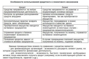 Чем лизинг отличается от кредита: что выгоднее