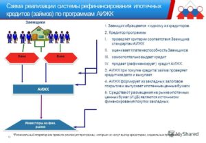 Рефинансирование ипотечного кредита АИЖК