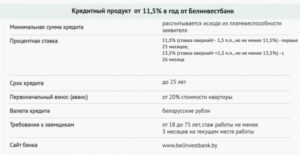 Кредит Белинвестбанка на покупку жилья