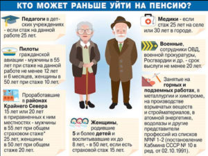 Педагогический стаж для пенсии по выслуге лет