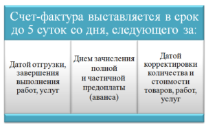 Срок выставления счет-фактуры: 5 дней календарных или рабочих