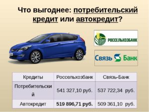 Что выгоднее автокредит или потребительский кредит