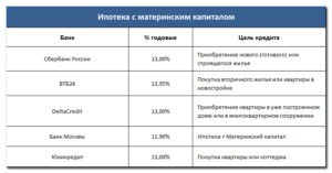 Можно ли материнский капитал положить в банк под проценты