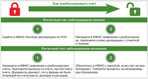 Как разблокировать счет в банке заблокированный налоговой