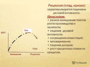 Рецессия что это такое простыми словами