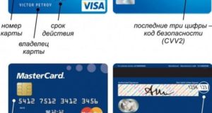 CVV2 CVC2 где находится на карте Visa