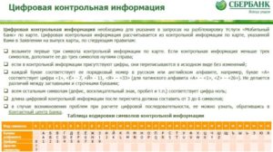 Как узнать контрольную информацию по карте Сбербанка