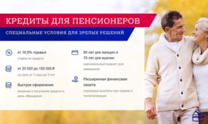 Кредит для пенсионеров в Почта Банке: условия