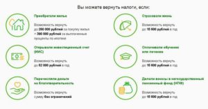 С чего можно вернуть 13 процентов: перечень