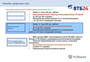 Особенности пользования кредитной картой банка ВТБ24