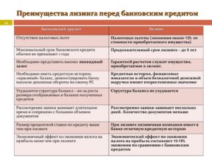 Чем лизинг отличается от кредита: что выгоднее
