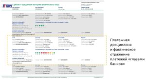 Как получить выписку из бюро кредитных историй бесплатно