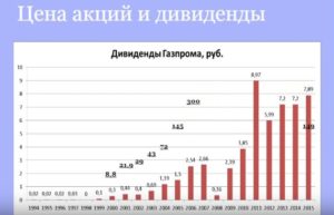 Газпромбанк Какие Акции Купить