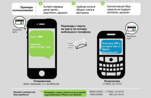 Как перевести деньги с телефона на карту Сбербанка