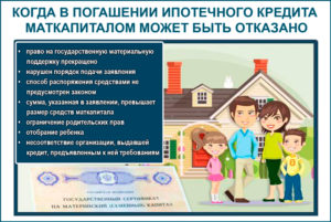 Можно ли погасить кредит материнским капиталом