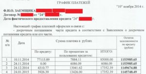 Образец справки о выплаченных процентах по ипотеке ВТБ 24