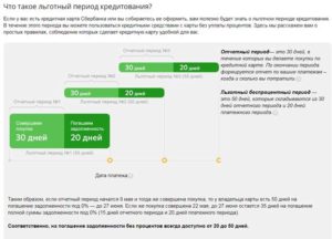 Что будет если не пользоваться кредитной картой Сбербанка