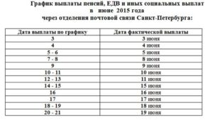 Для перечисления пенсии какая карта нужна