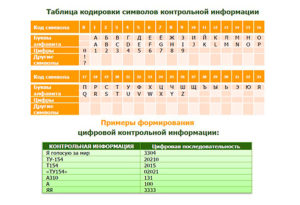 Что такое контрольная информация по карте Сбербанка?