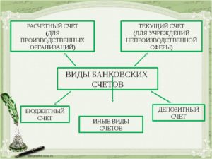 Какие бывают счета в банке для физических лиц | Znatokdeneg.ru