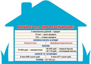 Что такое аннуитетные платежи по кредиту