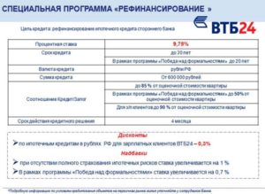 Рефинансирование ипотеки ВТБ 24