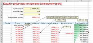 Что выгоднее при досрочном погашении кредита: сократить срок или платеж