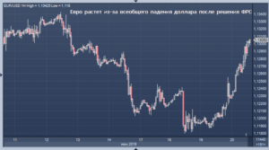 Доллар будет расти или падать в 2017-2018